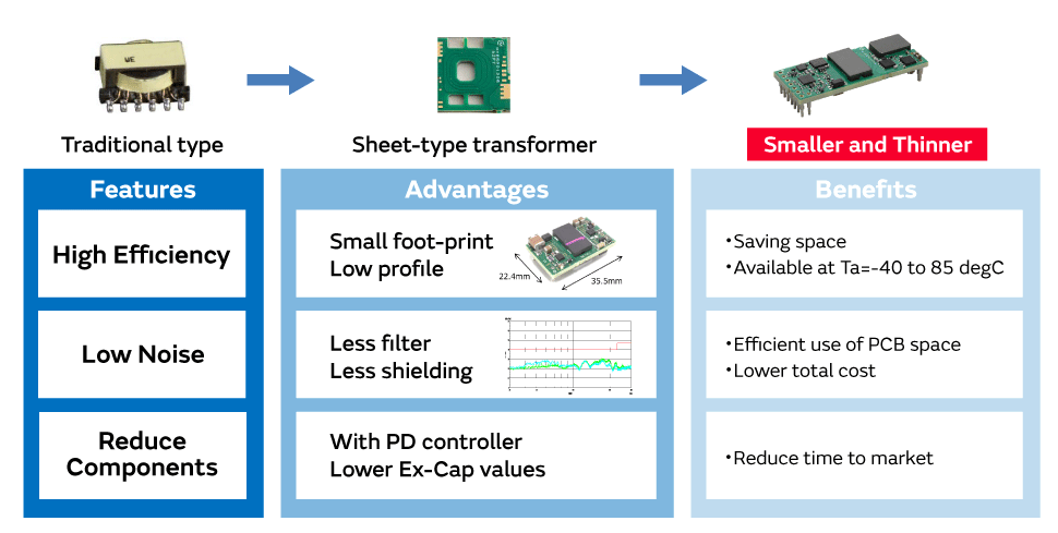 Murata村田DC-DC轉(zhuǎn)換器的特點(diǎn)、優(yōu)勢和優(yōu)勢