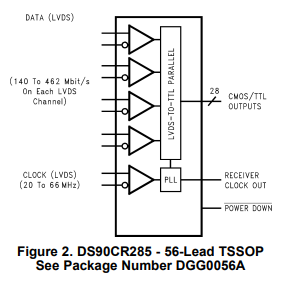 DS90CR286MTD接收器TI德州儀器 DS90CR286MTD接收器TI德州儀器