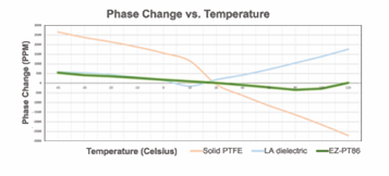 相位穩定電纜 相位穩定電纜