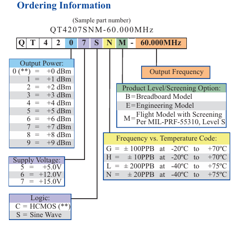 Q-Tech QT4207SNM-60.000MHz超小型恒溫晶振OCXO訂購(gòu)指南