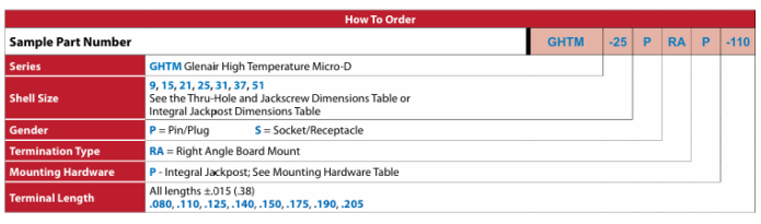 Glenair GHTM-25P260°高溫直角PCB微型D型連接器訂購指南