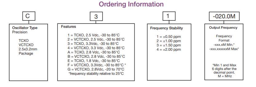 Connor-Winfield C31系列訂購(gòu)指南