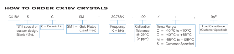 Statek CX18VSCSM1-32.768K醫(yī)療級(jí)超微型晶體訂購指南