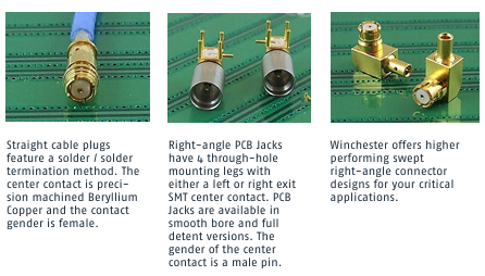 Winchester SMP射頻連接器2