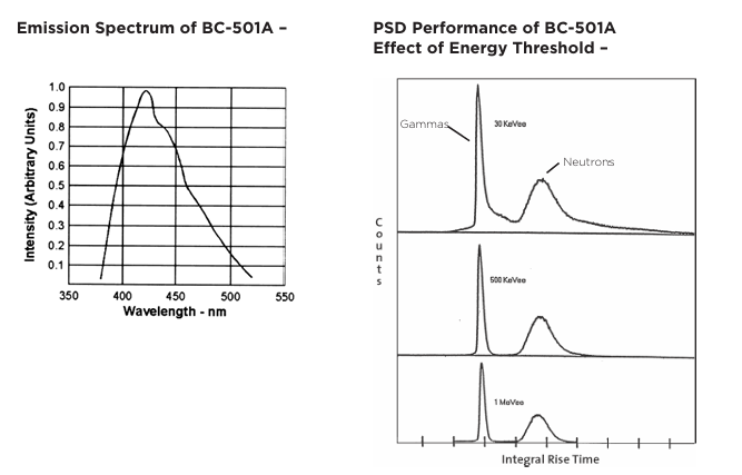 Luxium Solutions BC-501、BC-501A、BC-519液體閃爍體
