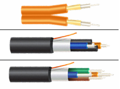 OFS HCS系列工業光纖電纜選擇指南